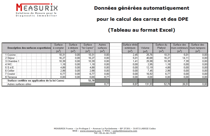 Exemples d'application
